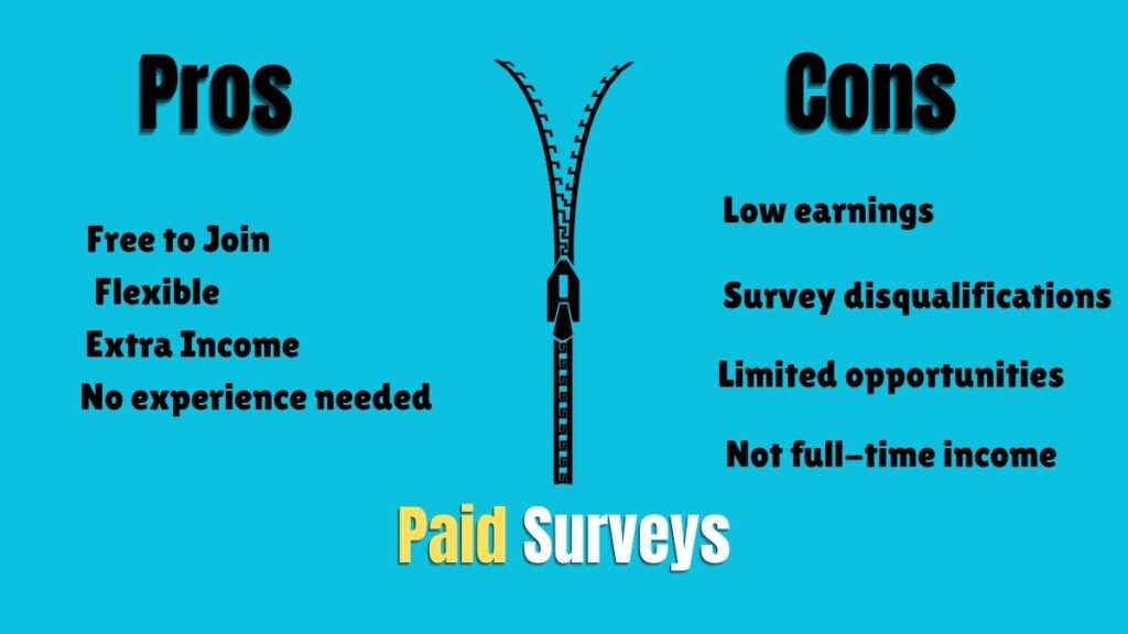 pros and cons of paid surveys
